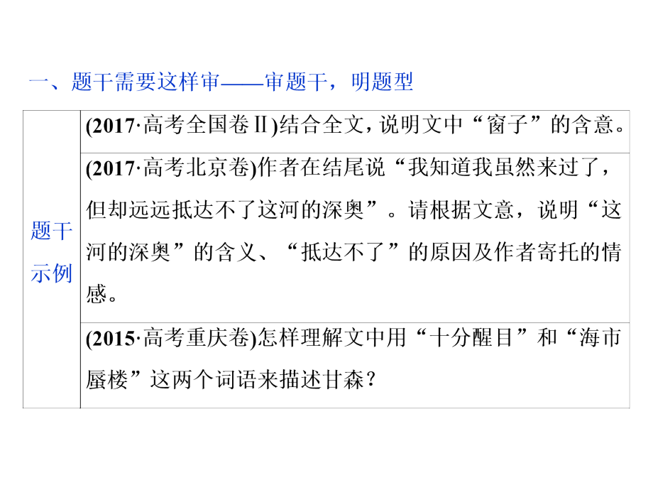 2019高考一轮总复习第二部分文学类文本阅读专题二散文阅读-散体文章自由笔，形散神聚格调新4高考命题点三赏析散文的语言课件（语文）_第4页