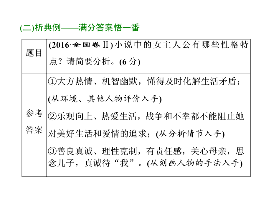 2018年江苏高考语文二轮复习考点五第3讲形象类题失分探因及增分策略_第2页