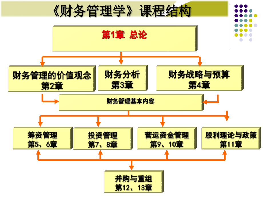 财务管理总论_2_第2页