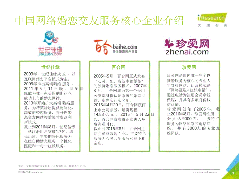 2016q2中国网络婚恋行业季度监测报告_第3页