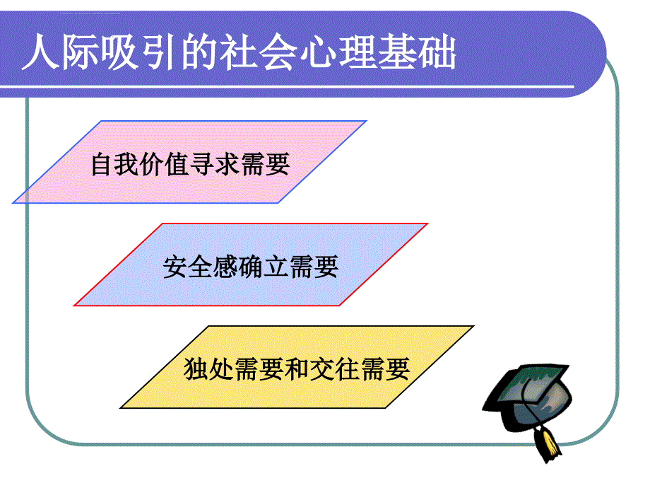 人际吸引、关系_第4页