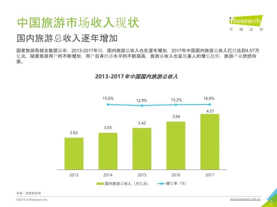 2018中国景区旅游消费研究报告_第5页
