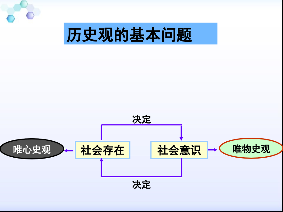 马克思主义基本原理概论第三章课件ppt_第4页