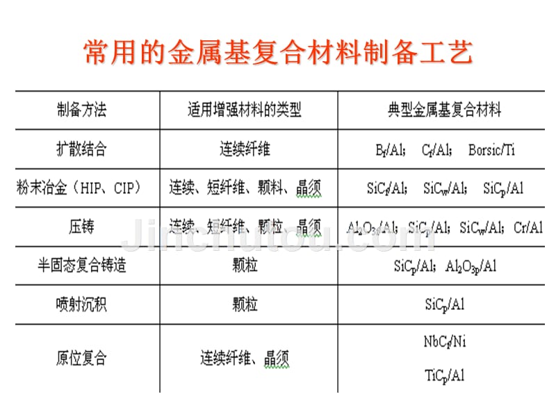 金属基复合_第5页