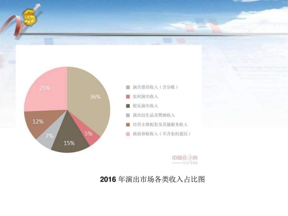2016中国演出市场年度报告参考_第5页