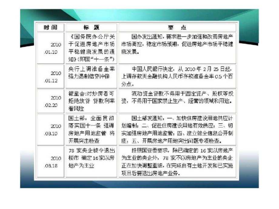 2019年7月4日近期北京市房地产市场运行报告_第4页