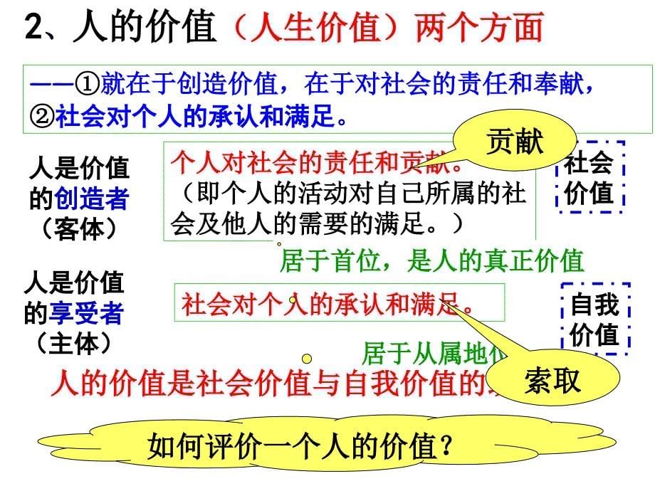 2017一轮复习哲学第十二课实现人生的价值_第5页