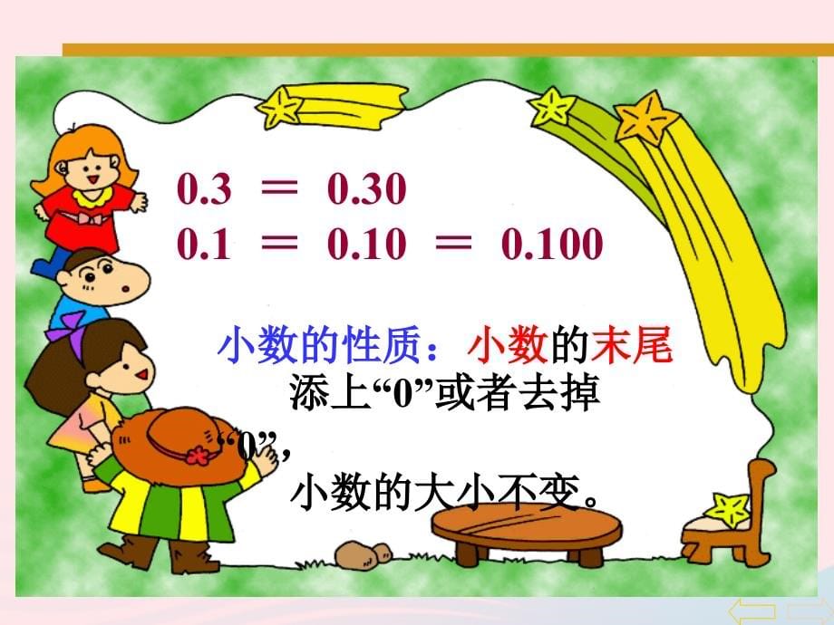 四年级数学下册 第4单元《小数的意义和性质》2 小数的性质和大小比较（小数的性质）课件1 新人教版_第5页