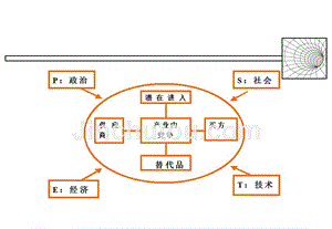 战略管理课件第2章2-上课