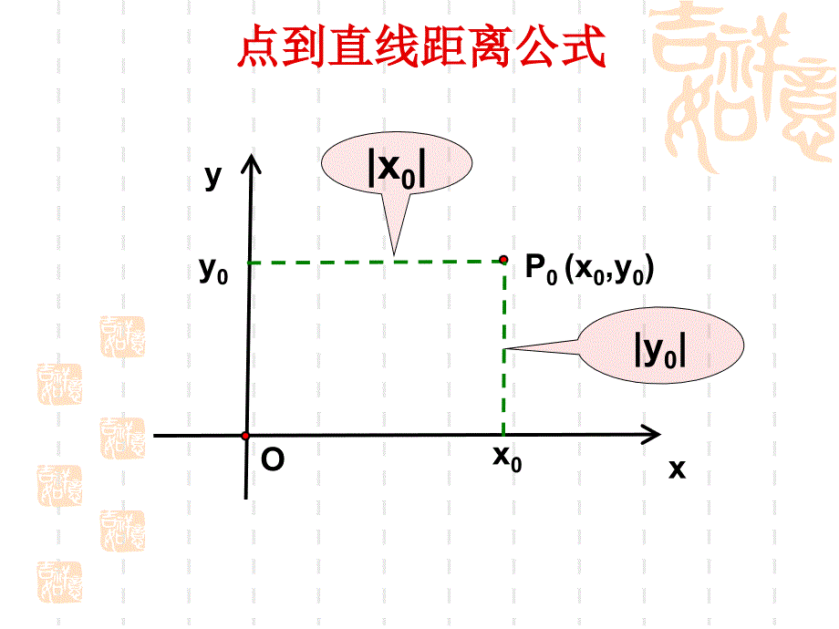 3.3.3点到直线的而距离及两条平行直线间的距离.ppt_第2页