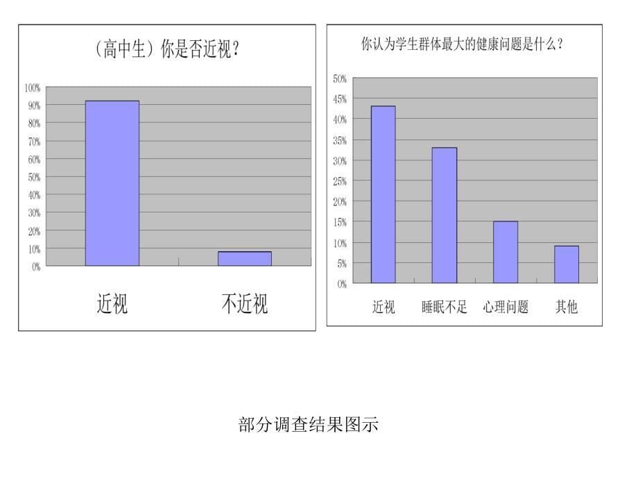 中学生近视及预防-PPT演示文稿_第5页