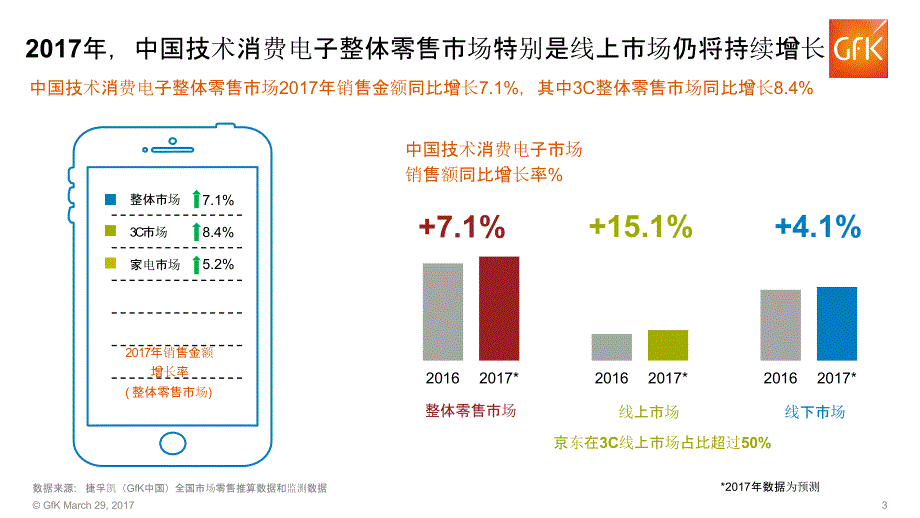 2017年中国3c市场行业报告_第3页