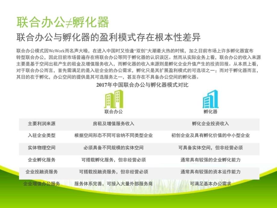 2017年中国联合办公行业分析报告图文_第4页