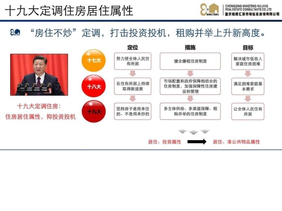 2017年重庆市主城区房地产市场总结报告图文_第5页