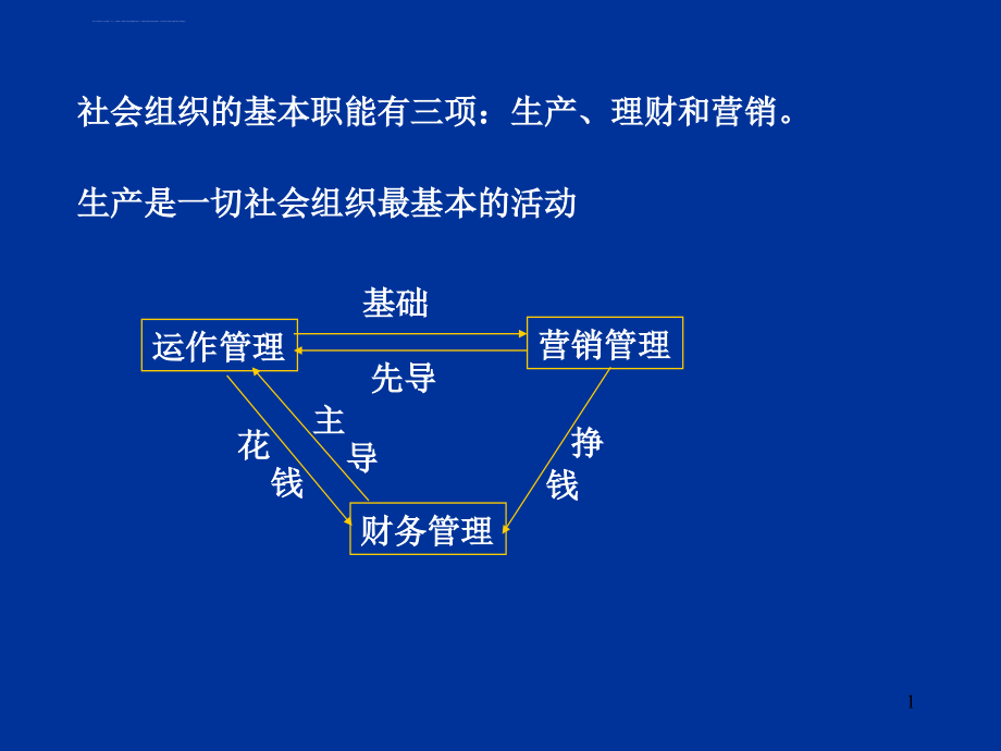 生产运作管理概述_第1页