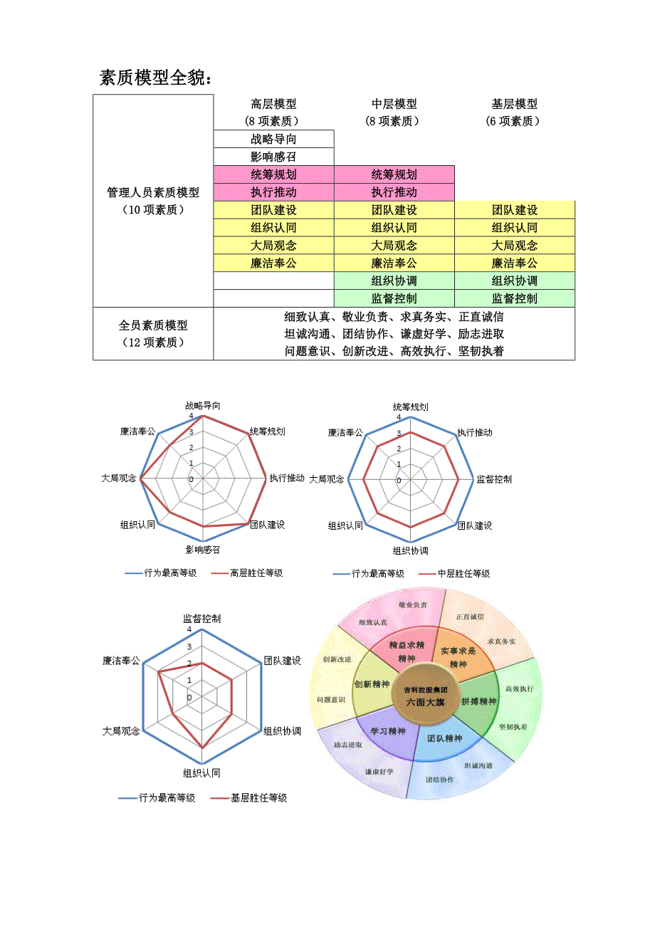 管理者素质模型全貌及指标详细描述_第1页