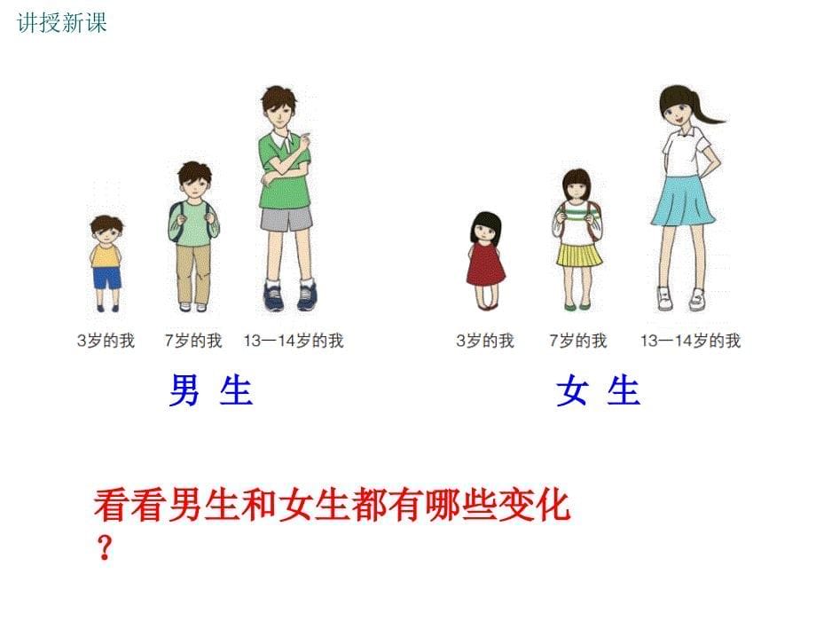 身体在生长走出困惑课件_第5页