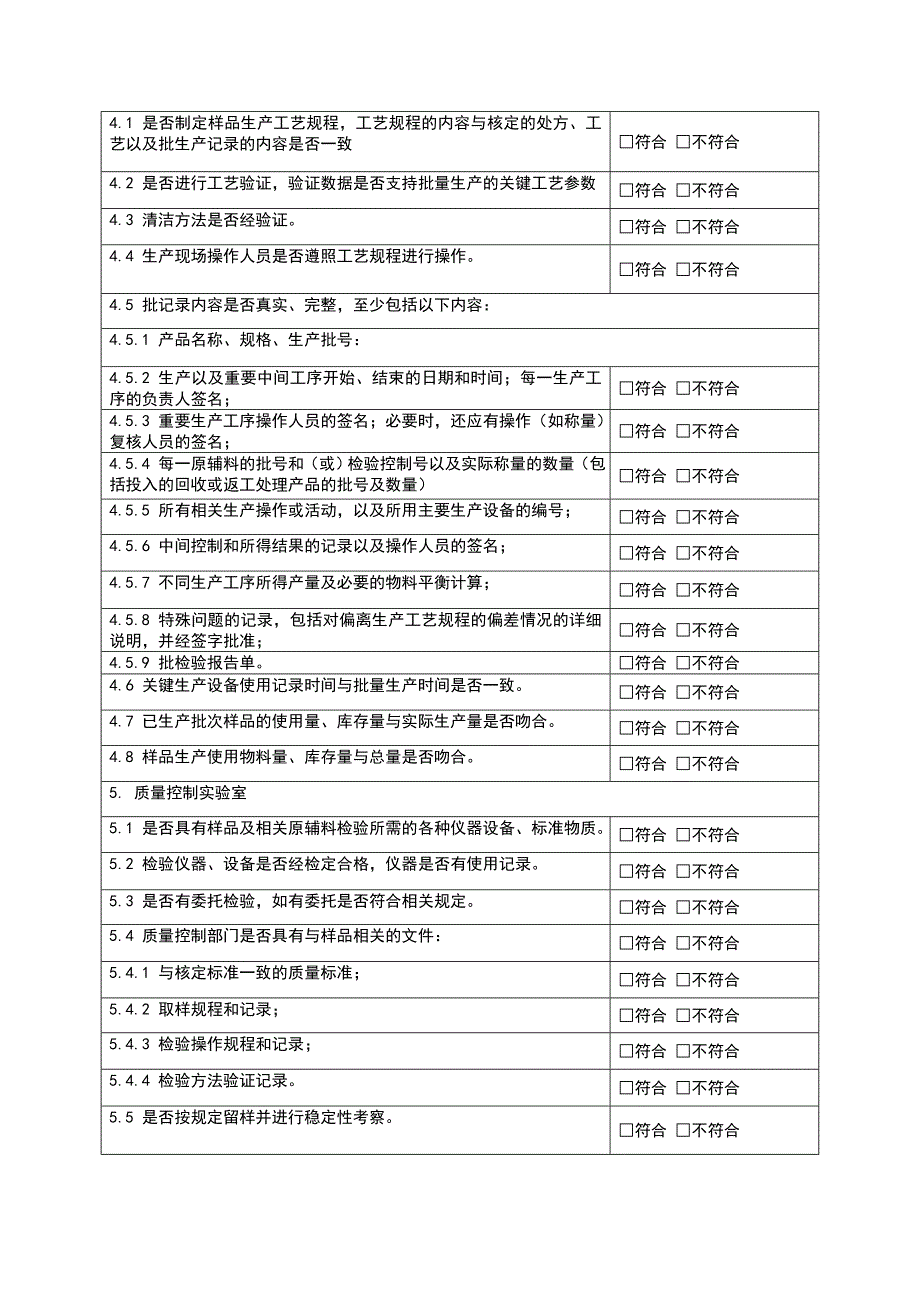 药品注册研制现场和生产现场核查记录表1_第4页