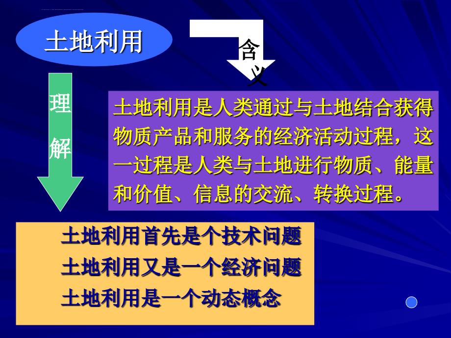 土地经济学--土地资源利用概论_第3页