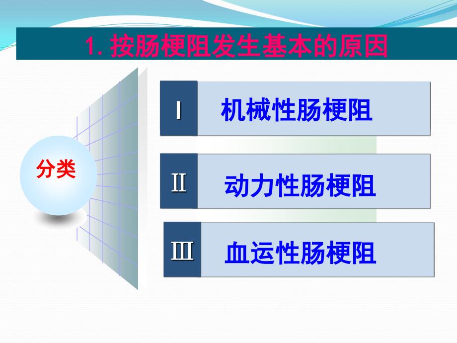 肠梗阻病人的护理(_第3页