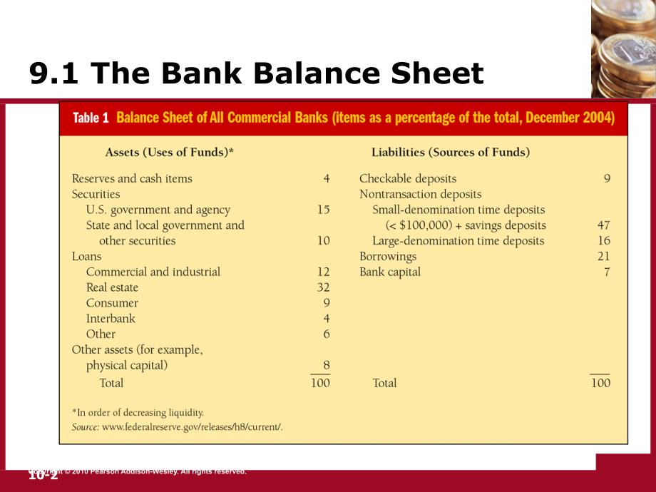 米什金货币金融学(商学院版)第9章课件_第2页