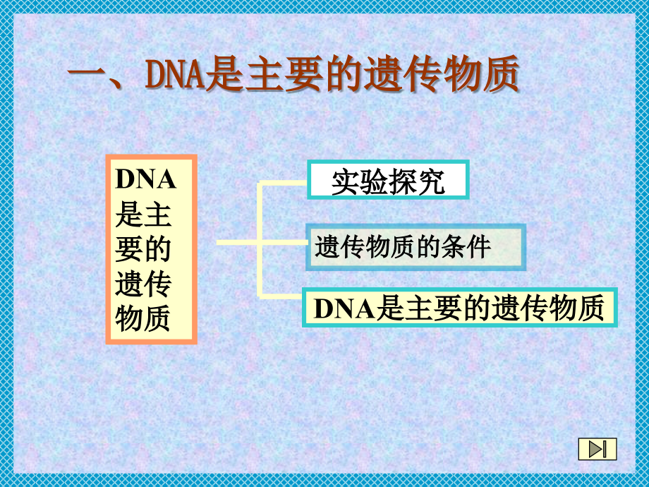 3.1+《dna是主要的遗传物质》课件7_第4页
