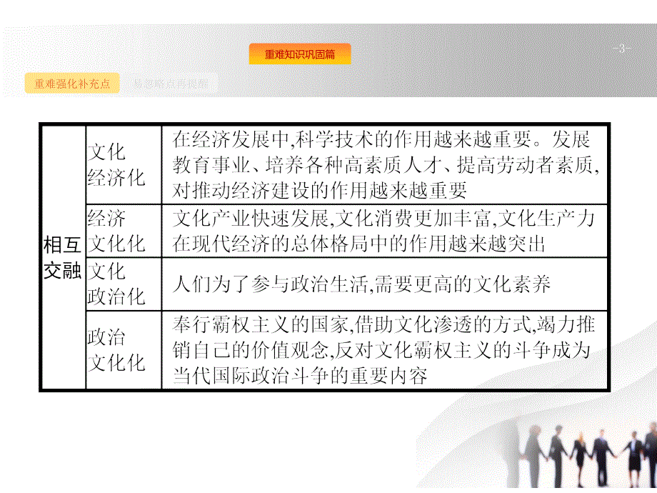 2018高考政治总复习课件：专题13文化的内涵特点与文化的多样影响_第3页