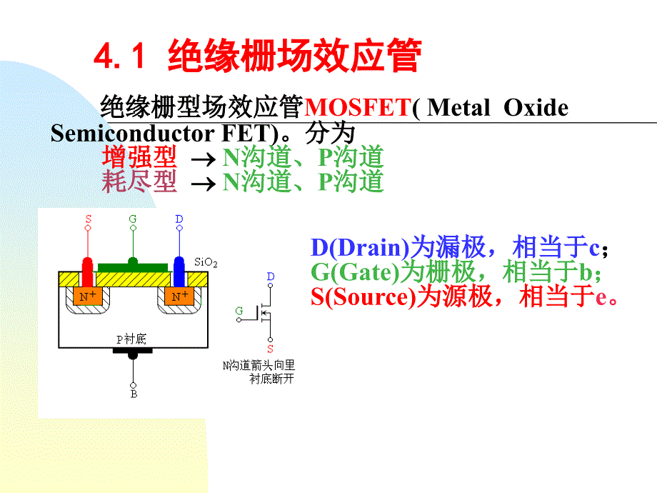 模电-课件4.1-4.4-场效应管_第3页