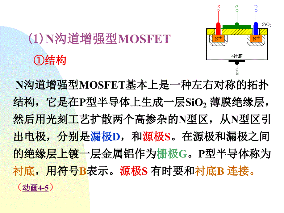 模电-课件4.1-4.4-场效应管_第4页