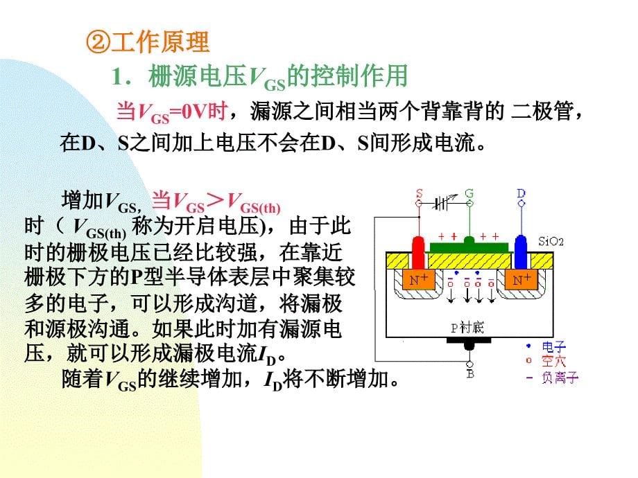 模电-课件4.1-4.4-场效应管_第5页