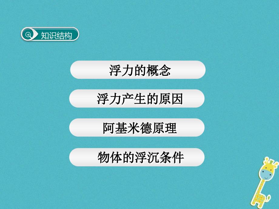 2018年八年级物理下册第十章浮力小结与复习新版新人教版_第2页