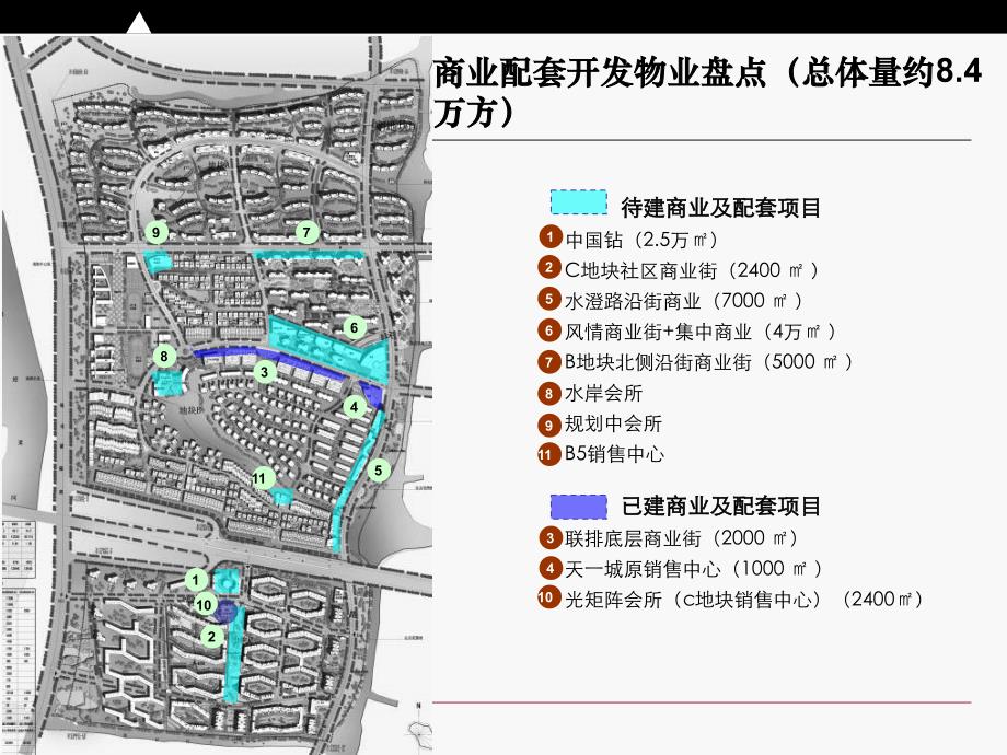 2017阳光100国际新城商业开发时序及规划业态建议50p._第4页