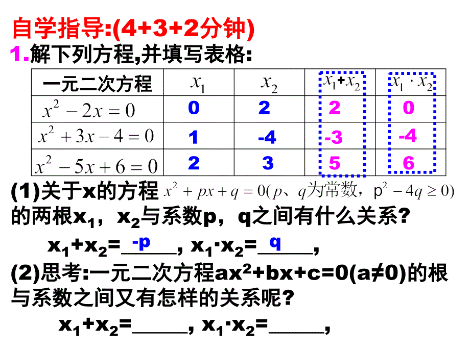 2016年初中数学九年级上册2.5 一元二次方程根与系数的关系_第4页