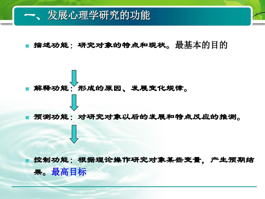 发展心理学研究方法2016_第4页