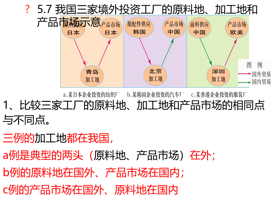 2017秋人教版高中地理必修三课件a5.2-产业转移——以东亚为例--(共45张ppt)_第4页