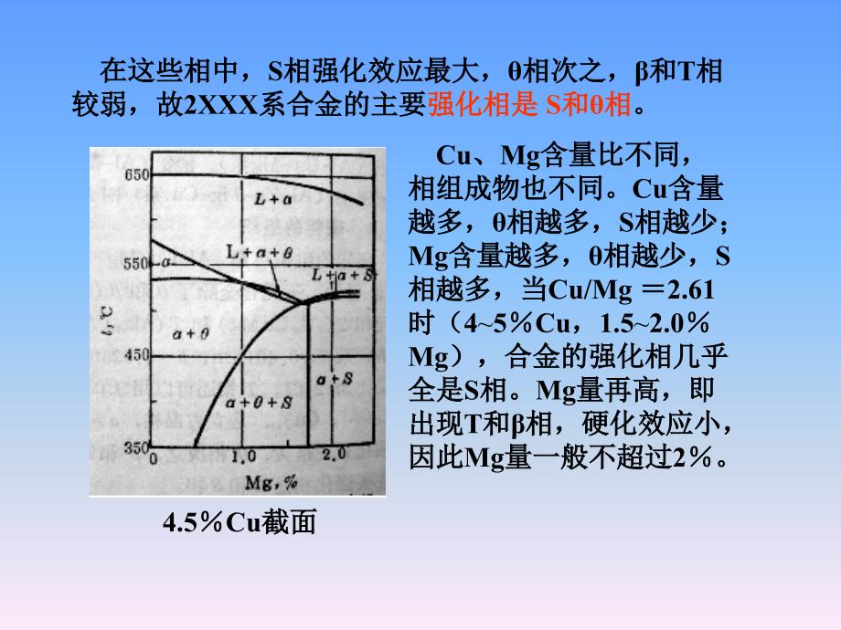 轻合金课件---第四章-铝合金的组织与性能_第2页