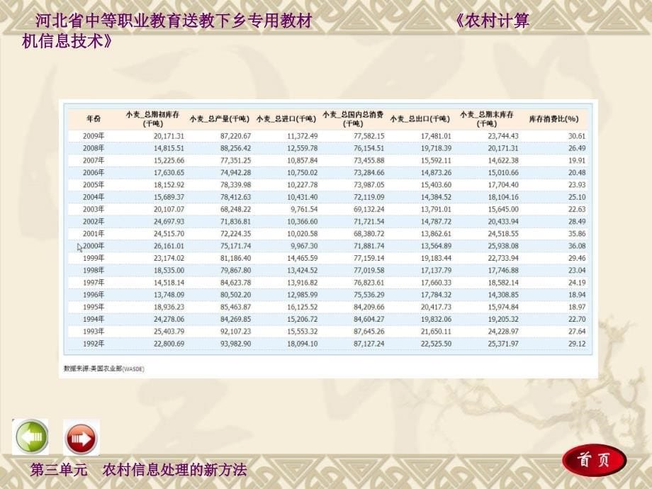 2016河北省中职农村计算机信息技术农业版课件课件：3.2处理图表_第5页