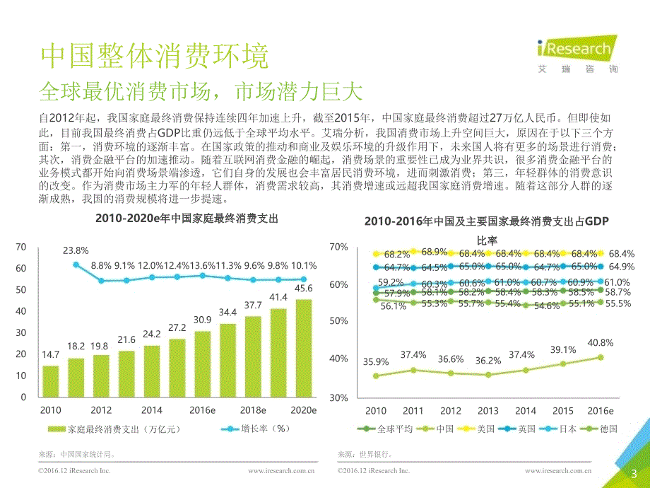 2016中国大学生消费金融市场研究报告_第3页