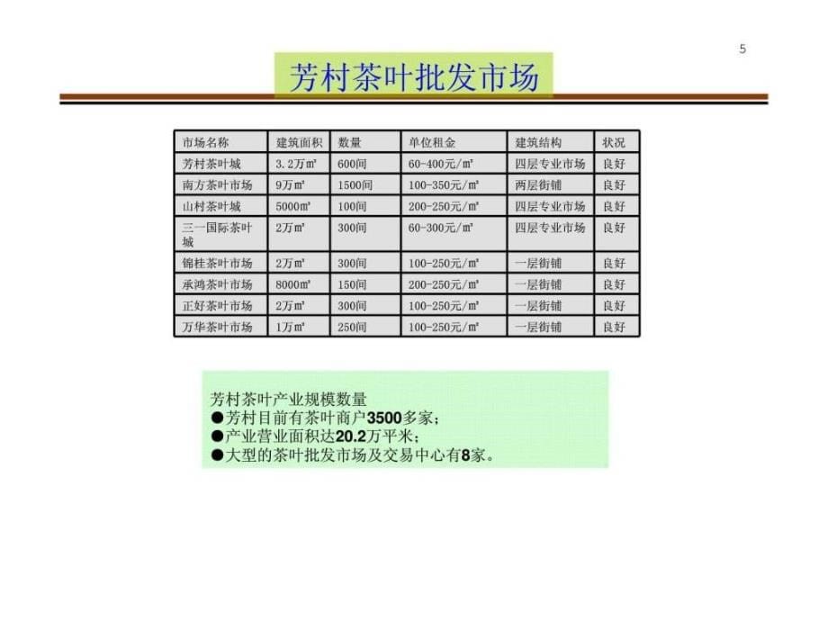 2018年广州市荔湾区芳村项目前期策划报告之二_第5页