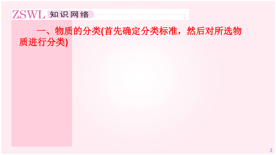 高三第二讲化学物质及其变化复习课件3_第2页