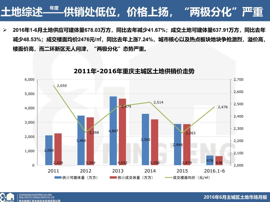 20166重庆主城区土地市场总结报告41p_第3页