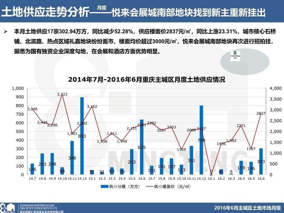 20166重庆主城区土地市场总结报告41p_第5页