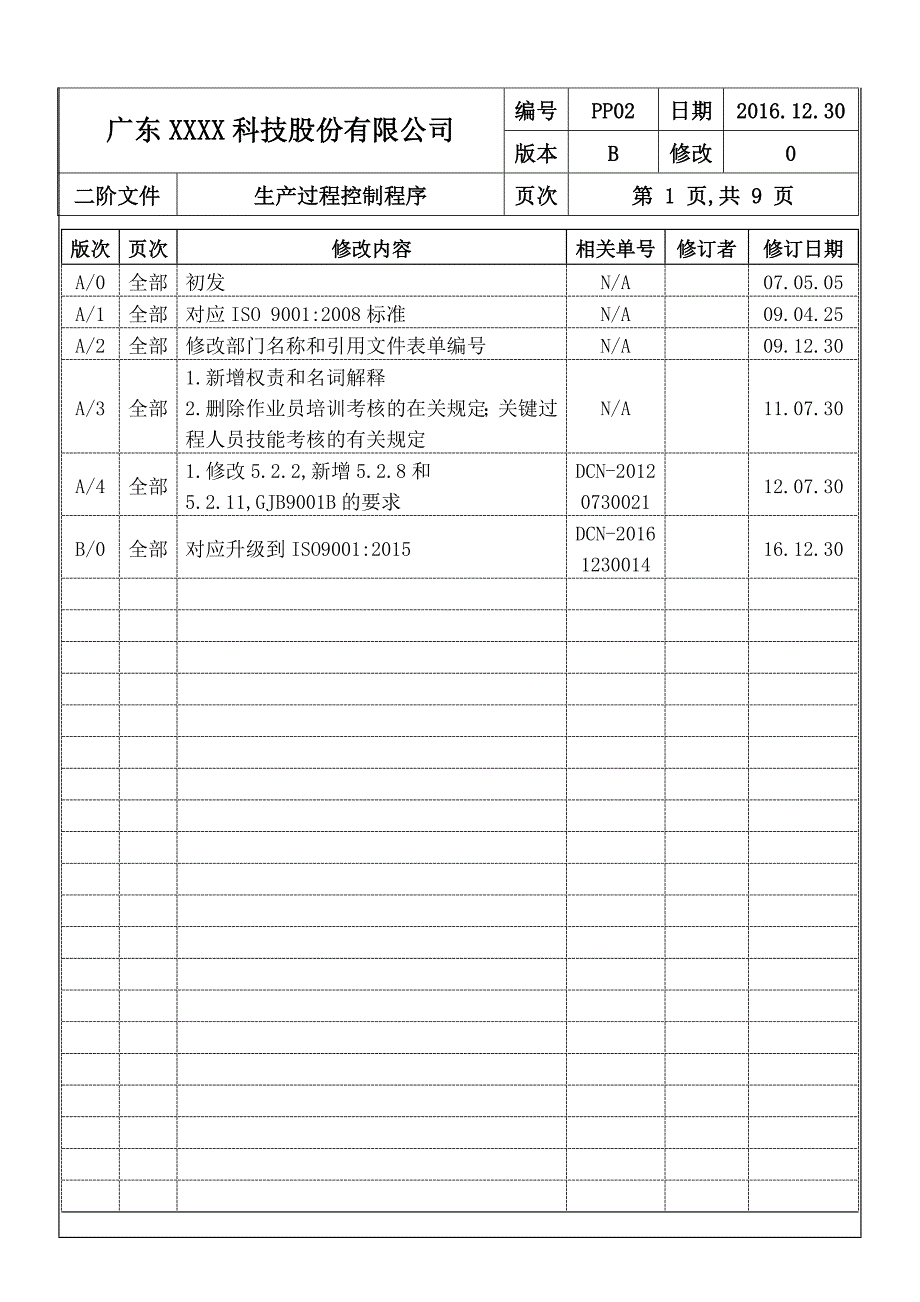 广东xx科技股份有限公司生产过程控制程序-iso 9001：2015_第2页