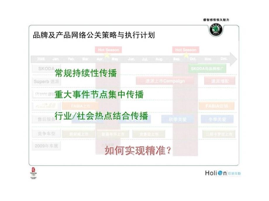 2017年度上海大众斯柯达全品牌网络公关执行规划_第4页
