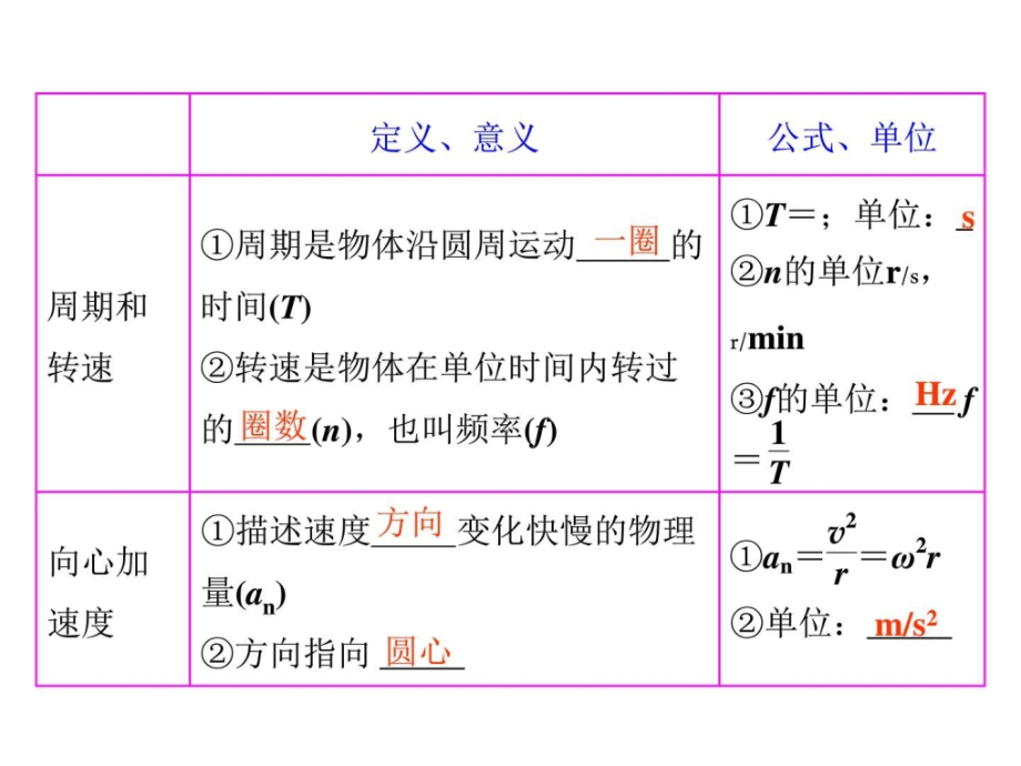 2016年高考物理一轮广东专版习题课件第四章曲线运_第3页