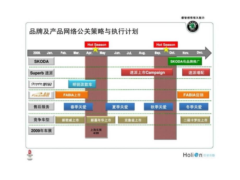 2018年度上海大众斯柯达全品牌网络公关执行规划_第3页