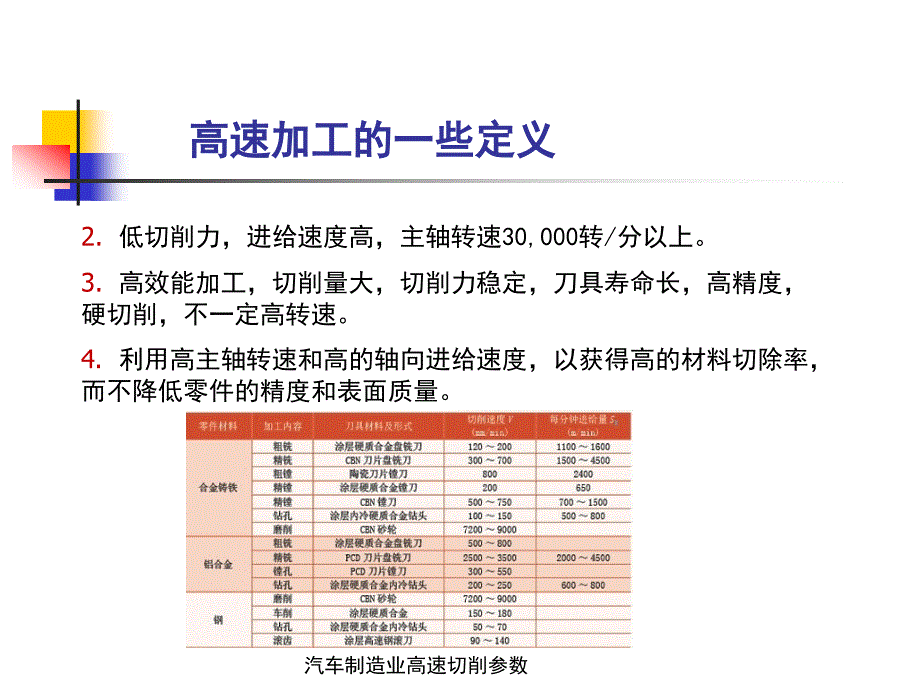 高速切削-课件-(18)_第4页