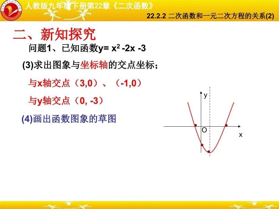 22.2.2二次函数和一元二次方程的关系(2).ppt_第5页