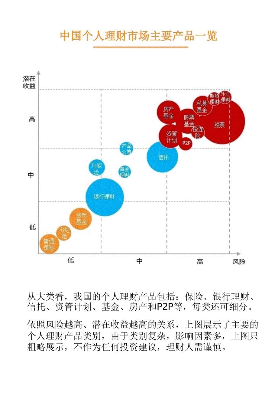 2016年中国个人理财市场研究报告_第5页