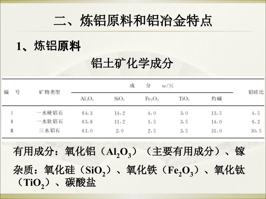 铝冶金与熔炼_1_第4页